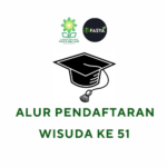 Alur Pendaftaran Wisuda ke 51 Fakultas Syariah UIN Raden Mas Said Surakarta