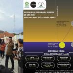 Laboratorium Hisab-Rukyat Al-Hilal UIN Surakarta Gelar Praktikum Ilmu Falak: Rashdul Kiblat dan Observasi Hilal Awal Dzul Hijjah 1446 H